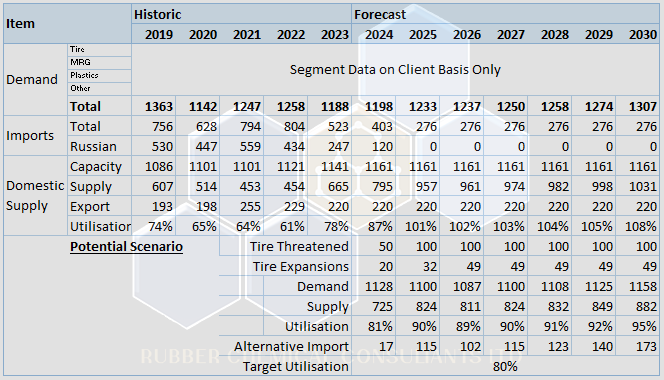 eu_furnace_carbon_black_supply_demand_analysis_2019_2030