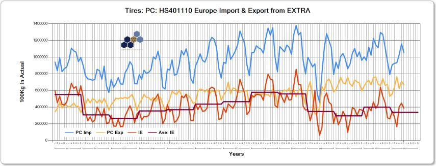 eu_pc_import_export_2011_2023