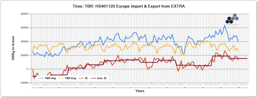 eu_tbr_import_export_2011_2023