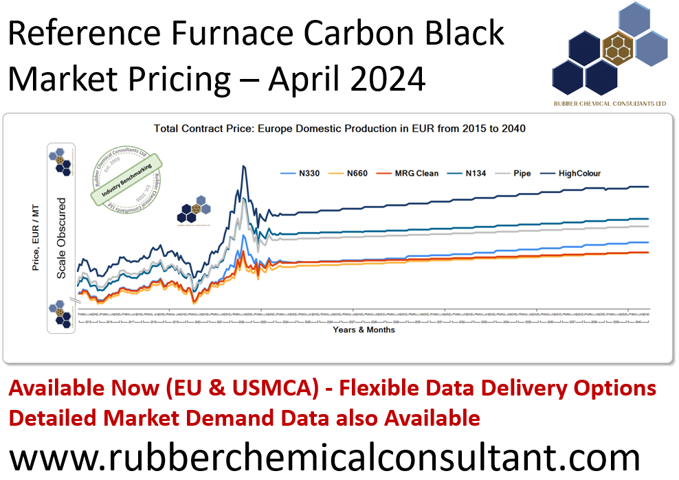 european furnace carbon black reference market pricing april 2024