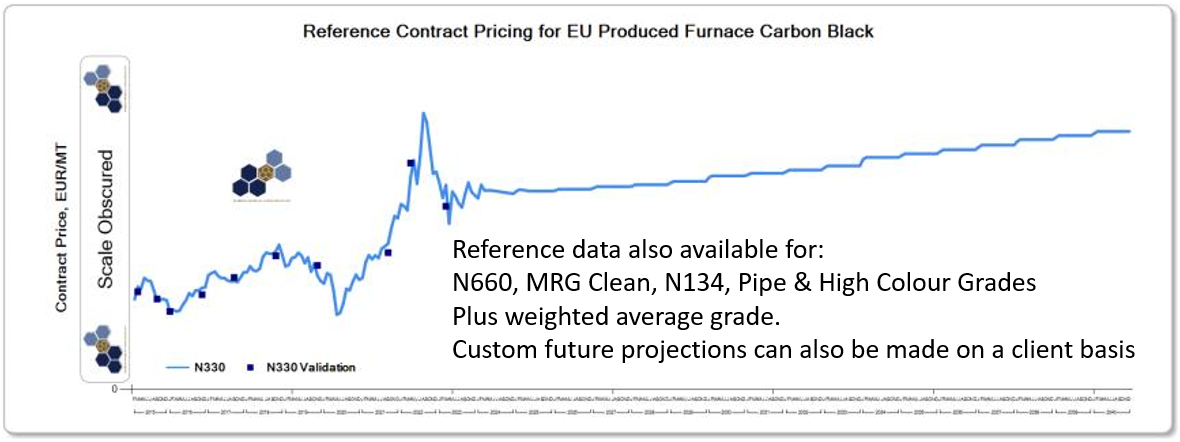 furnace carbon black reference pricing january 2024